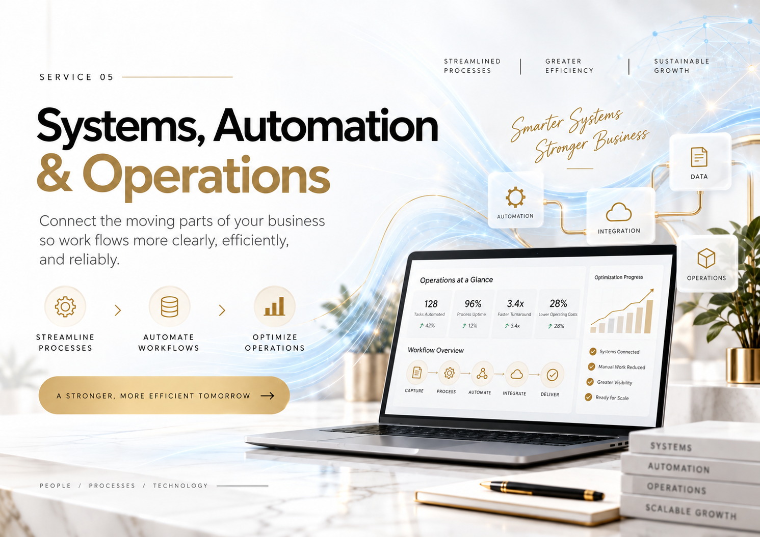 Illustration of systems, automation, and operations, showing connected process concepts and sample dashboard metrics.